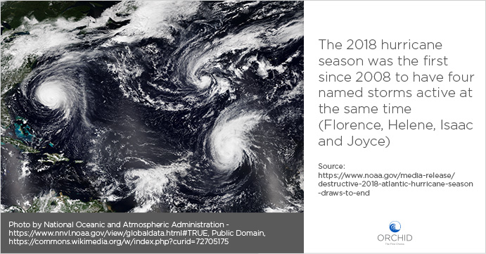 Hurricane Season 2018 Statistic